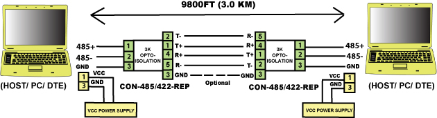 Rugged RS485 / RS422 Repeater Figure 3