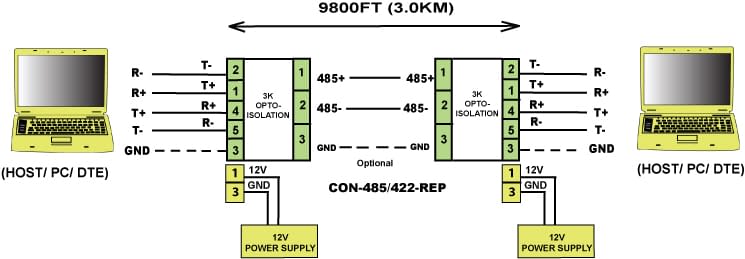 Rugged RS485 / RS422 Repeater Figure 4