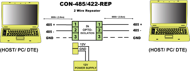 Rugged RS485 / RS422 Repeater Figure 7