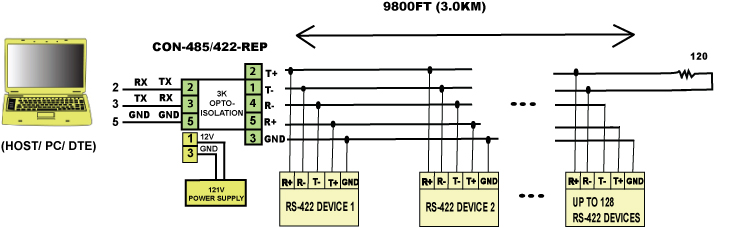 Rugged RS485 / RS422 Repeater Figure 2