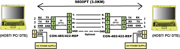 Rugged RS485 / RS422 Repeater Figure 1